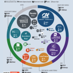 L’écosystème bancaire en France