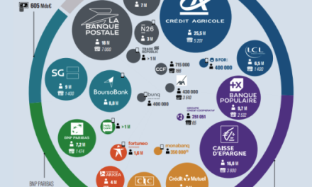 L’écosystème bancaire en France